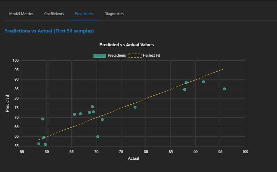 AavaFlow - Automated Graph Generation