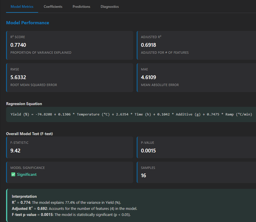 Model metrics with interpretation